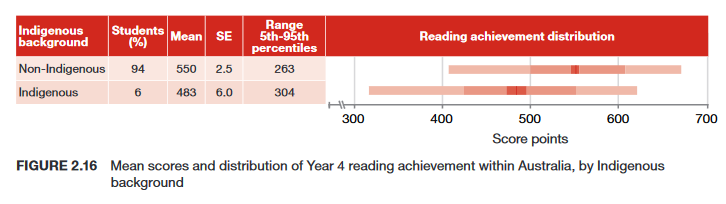 Literacy Statistics Spelfabet