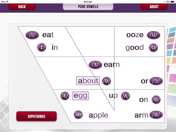 vowel chart