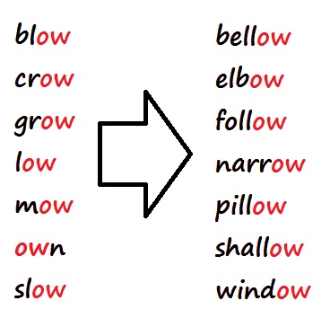 How to Pronounce TWELFTH (1 Syllable) 