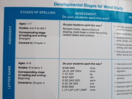 Words Their Way Stages Chart