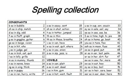 Spelling Collection