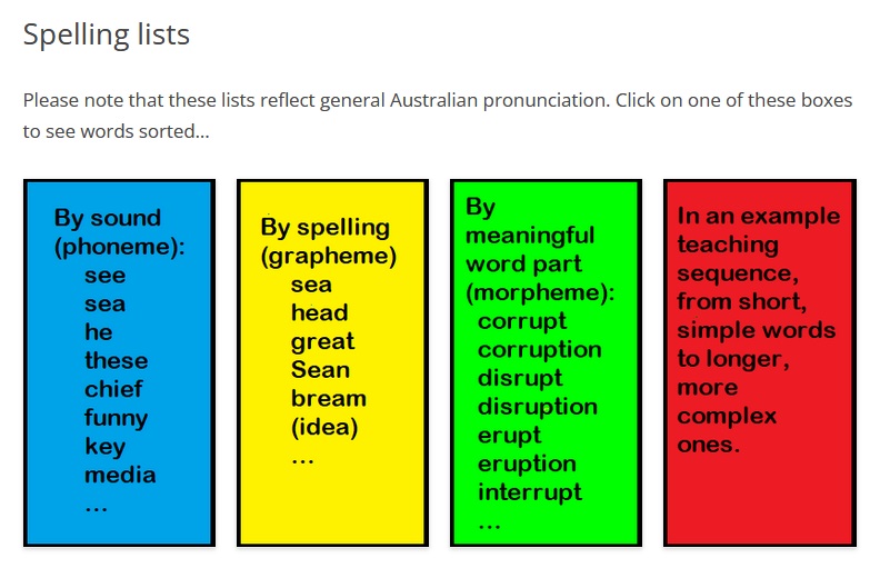 Spelling Assessment K-1, Synthetic Phonics, LLLL