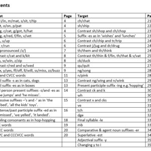Initial code sound swaps