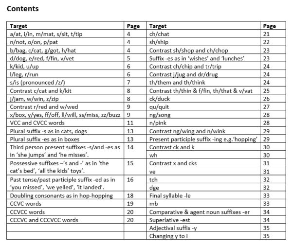 Initial code sound swaps